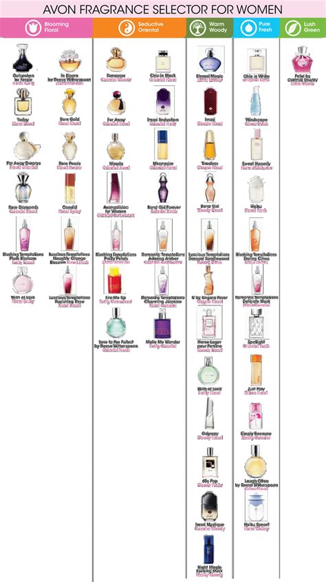 avon perfume comparison chart.